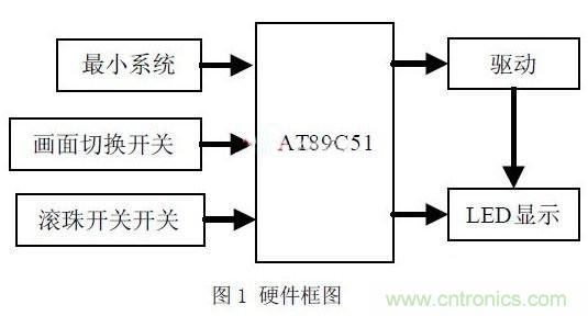 【圖文】利用單片機(jī)設(shè)計(jì)制作LED搖搖棒方案