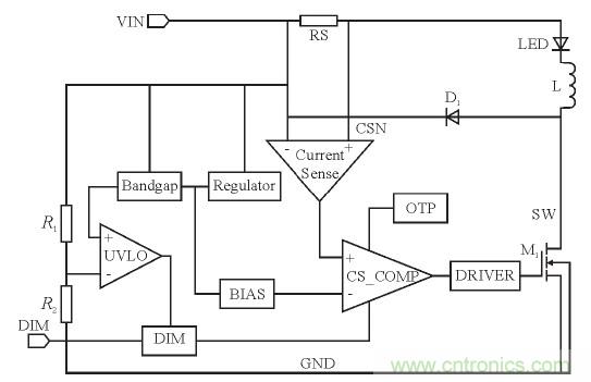 可實現(xiàn)高效率、高調(diào)光比的LED恒流驅(qū)動電路設計