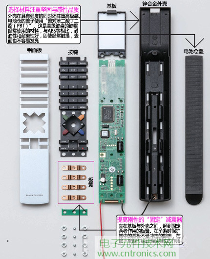 魅力何在？售價3萬日元遙控器拆解探秘