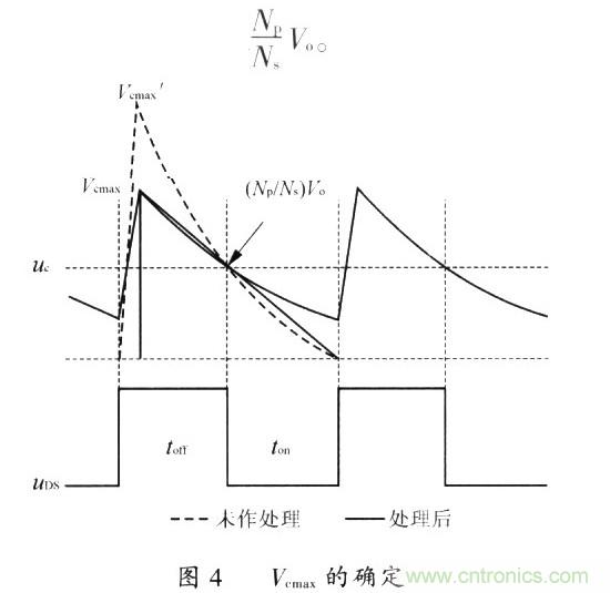 網(wǎng)友分享：一種有效的反激鉗位電路設(shè)計(jì)方法