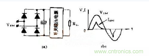 工程師推薦：低諧波、高功率因數(shù)AC/DC開關(guān)電源變換器設計