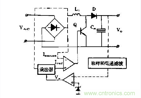 工程師推薦：低諧波、高功率因數(shù)AC/DC開關(guān)電源變換器設計