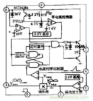 工程師推薦：低諧波、高功率因數(shù)AC/DC開關(guān)電源變換器設計