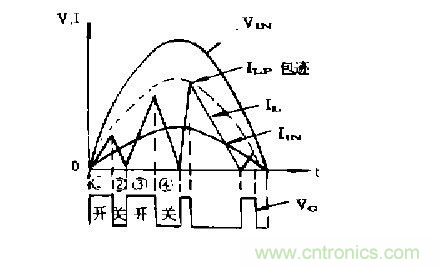 工程師推薦：低諧波、高功率因數(shù)AC/DC開關(guān)電源變換器設計