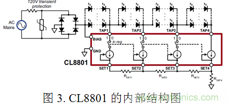 專家講解：全面剖析無(wú)電解電容LED光引擎方案