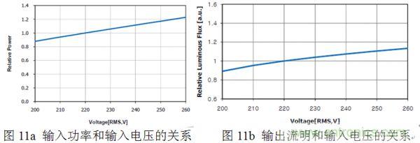 專家講解：全面剖析無(wú)電解電容LED光引擎方案