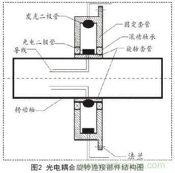 一款雙通道光電耦合離軸旋轉(zhuǎn)連接器設(shè)計(jì)方案