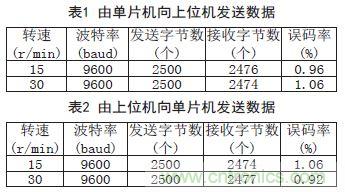 一款雙通道光電耦合離軸旋轉(zhuǎn)連接器設(shè)計(jì)方案