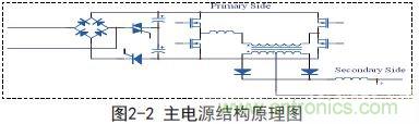 新型低功耗全電壓大功率開(kāi)關(guān)電源設(shè)計(jì)方案