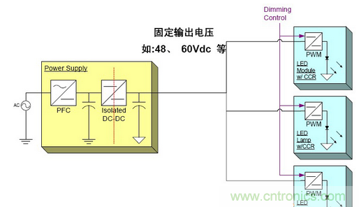 LED照明方案詳解：針對不同LED照明應用方案匯總