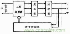 工程師分享：一款低成本高精度應(yīng)急電源逆變電路設(shè)計(jì)