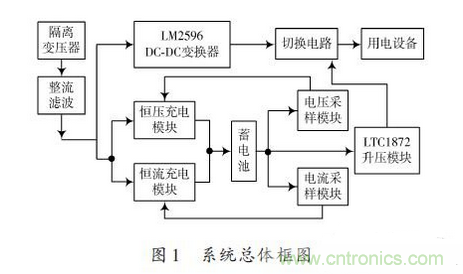 一款簡(jiǎn)單高精度的不間斷直流電源設(shè)計(jì)