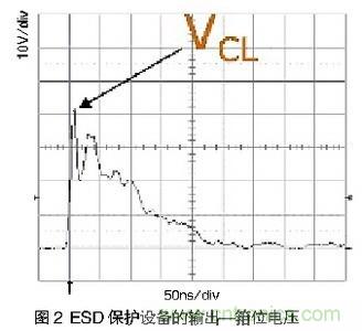 探討手機音頻系統(tǒng)中ESD和EMI干擾經(jīng)典處理方法