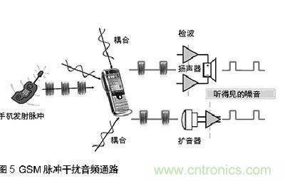 探討手機音頻系統(tǒng)中ESD和EMI干擾經(jīng)典處理方法