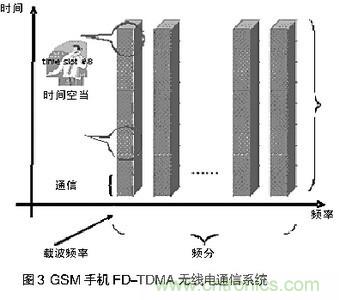 探討手機音頻系統(tǒng)中ESD和EMI干擾經(jīng)典處理方法