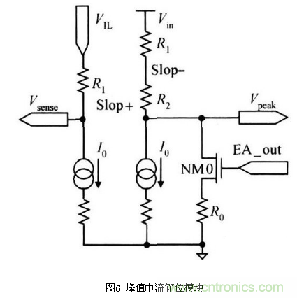 一款高效低功耗的開關(guān)電源控制器芯片設(shè)計(jì)