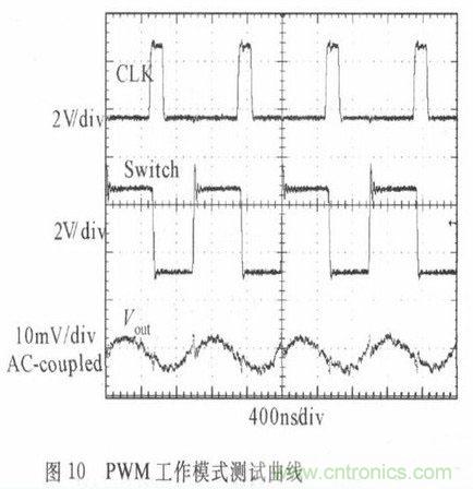 一款高效低功耗的開關(guān)電源控制器芯片設(shè)計(jì)