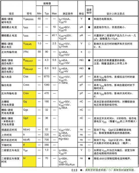 工程師分享：如何選擇合適的MOSFET器件？