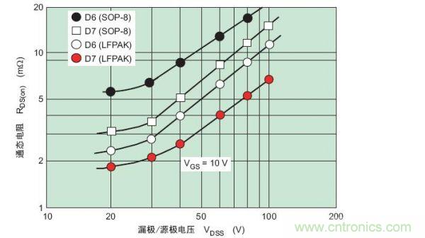 工程師分享：如何選擇合適的MOSFET器件？