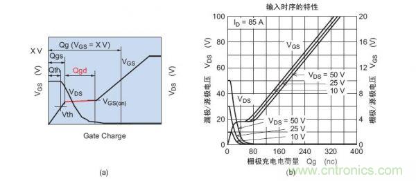 工程師分享：如何選擇合適的MOSFET器件？