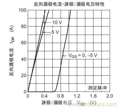 工程師分享：如何選擇合適的MOSFET器件？