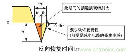 工程師分享：如何選擇合適的MOSFET器件？