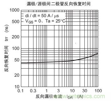 工程師分享：如何選擇合適的MOSFET器件？