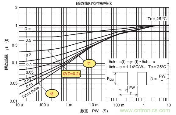 工程師分享：如何選擇合適的MOSFET器件？