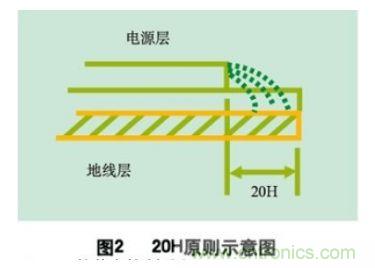 分享：如何在PCB設(shè)計(jì)階段處理好EMC/EMI問(wèn)題