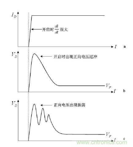 大牛獨(dú)創(chuàng)（二）：反激式開(kāi)關(guān)電源設(shè)計(jì)方法及參數(shù)計(jì)算