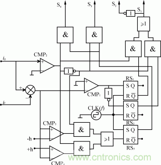 比比看，兩種逆變電源的控制方式誰更優(yōu)？