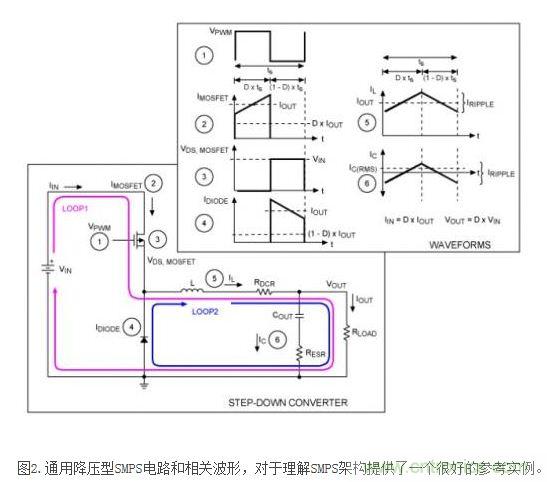 影響DC/DC 轉換器效率提高的元兇