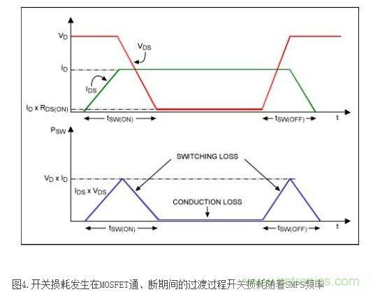 影響DC/DC 轉換器效率提高的元兇