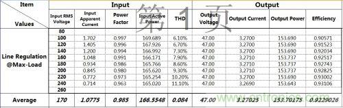 PCB布局該這么做！150W LED驅(qū)動電源拆解學(xué)習(xí)