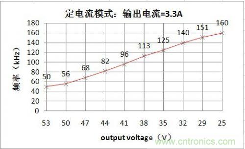 PCB布局該這么做！150W LED驅(qū)動電源拆解學(xué)習(xí)