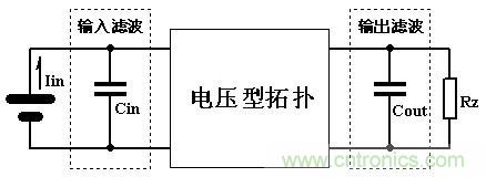 大師手筆！如何巧用拓?fù)潆姼刑嵘秊V波效果