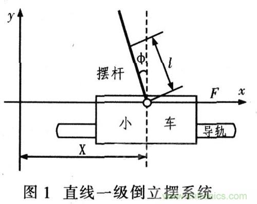 就那么簡單！DIY屬于自己的“賽格威”平衡車