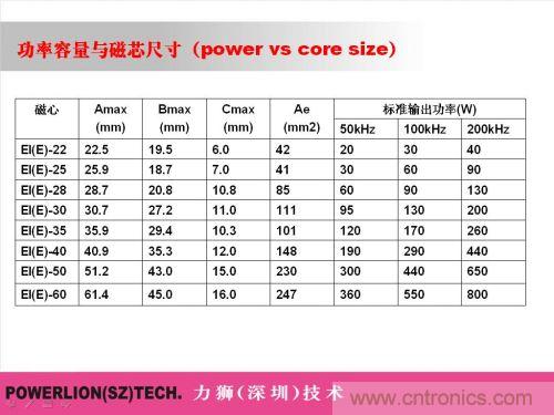 由簡到難，大師教你一步一步設計開關電源