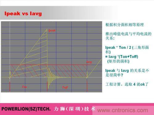 由簡到難，大師教你一步一步設計開關電源