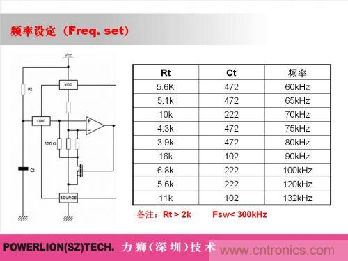 由簡到難，大師教你一步一步設計開關電源