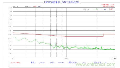 EMC問題求解：LED驅(qū)動電源EMC問題