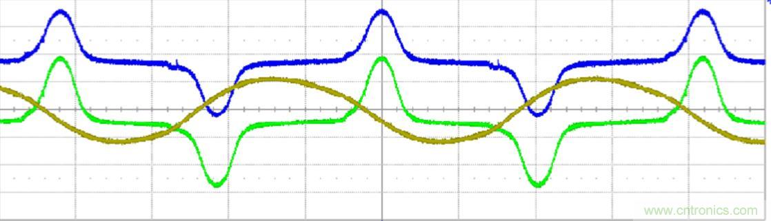 初學(xué)者福音！手把手教你測(cè)量識(shí)別節(jié)能燈波形