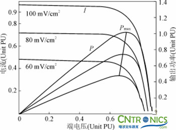 完美解讀最新獨(dú)立太陽能充放電拓?fù)潆娐? /></div>
<div style=