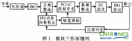 牛人解讀：PFC開(kāi)關(guān)電源設(shè)計(jì)在LED路燈上的妙用  