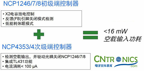 我們都是節(jié)約高手！巧用安森美半導(dǎo)體降低待機(jī)能耗方案！