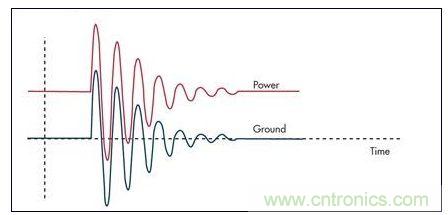 通過限壓器將大的浪涌電流注入到地將引起PCB地的反彈，并表現(xiàn)為連接電感的一個函數(shù)