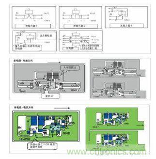 圖1：基于基本設(shè)計(jì)原則的布線模式；圖2：升壓電路的PCB設(shè)計(jì)示例。圖3：降壓電路的PCB設(shè)計(jì)示例