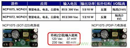 用于智能電表、電表及白家電等應(yīng)用的NCP1072/5 5到10 W參考設(shè)計。