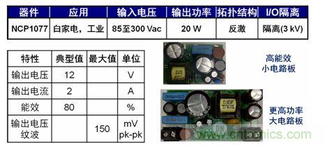 圖5：基于NCP1076/7的20 W參考設(shè)計。