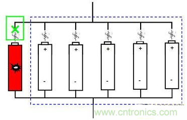 小技巧：如何保護(hù)鋰離子電池組內(nèi)短路
